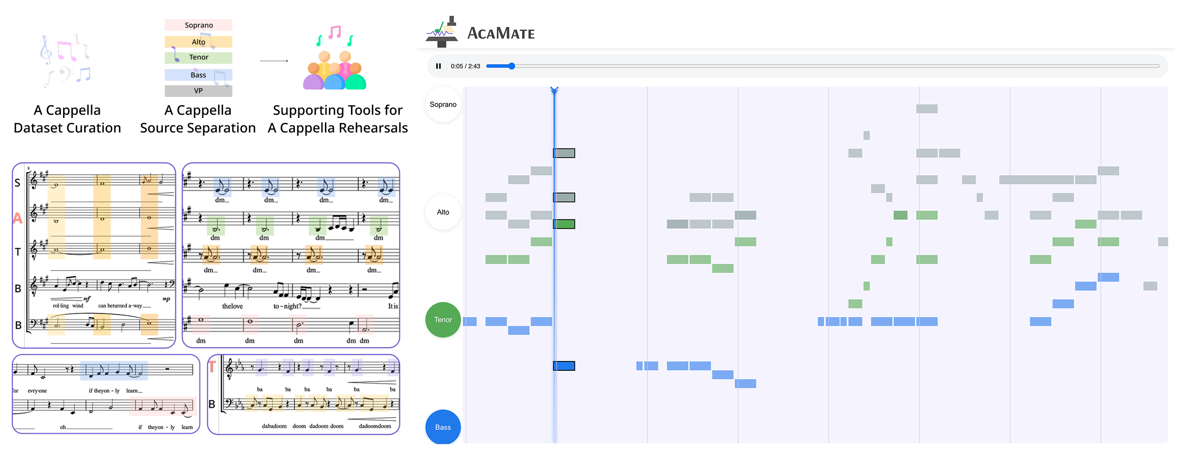 The interface of AcaMate